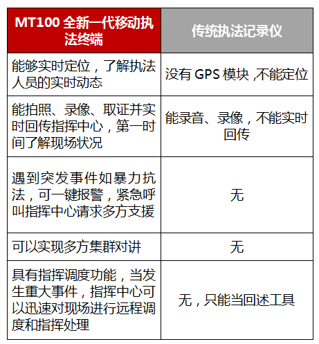 MT100移動執法終端功能介紹