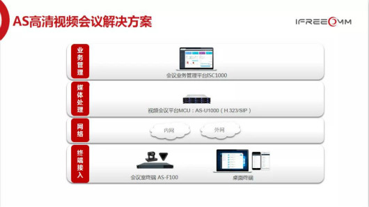 捷視飛通AS高清視頻會議解決方案